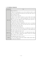 [지역사회복지] 매매춘과 성매매-12