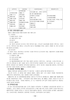 사회복지실천의 역사(우리나라 편)-12