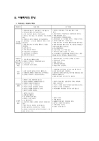 아동복지-아동학대-7