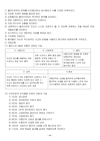 인지행동모델 레포트-6