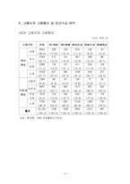 [노인복지정책] 노인실업과 고용-4