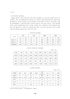 [사회문제론] 약물남용과 중독의 현황과 문제점에 대한 분석과 대책-12