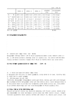 [사회문제론] 청년실업에 대한 고찰-4