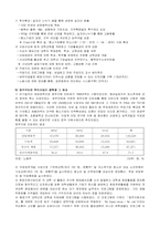 [사회문제론] 청년실업에 대한 고찰-10