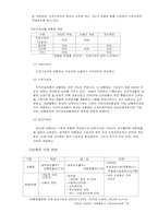 [사회보장론] 국민건강보험-4