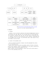 [사회보장론] 국민건강보험-6