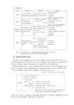 [사회보장론] 국민건강보험-7