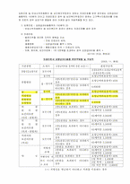 [사회보장론] 국민건강보험-8