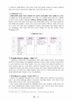 [성격심리학] 행동주의이론-11