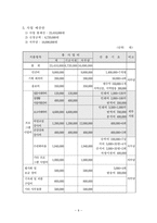 [기독교사회복지] 이주여성노동자의 건강한 성생활을 위한 성 의식 개혁 프로그램-9