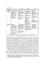 [사회복지발달사] 국내입양의 역사와 문제점 및 개선방향-10