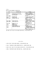 [사회복지발달사] 국내입양의 역사와 문제점 및 개선방향-13