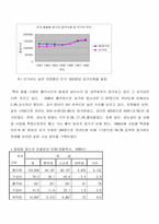 [일본문화] 일본 10대 청소년문화의 문제점-7