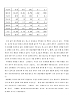 [일본문화] 일본 10대 청소년문화의 문제점-8