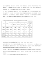 [일본문화] 일본 10대 청소년문화의 문제점-10
