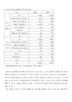 [일본문화] 일본 10대 청소년문화의 문제점-11