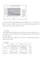 [일본문화] 일본 10대 청소년문화의 문제점-13