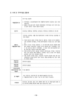 [지역사회복지론] 사회연대은행-20