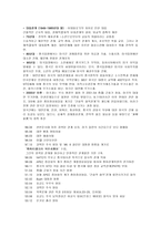 중국의 대외정책-5