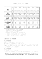 [노인복지론] 현대사회의 노인문제-6