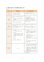 [사회보장론] 국민기초생활보장법-3
