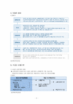 [사회보장론] 국민기초생활보장법-4