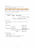 [사회보장론] 국민기초생활보장법-5