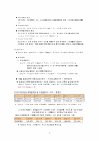 [사회보장론] 국민기초생활보장법-9