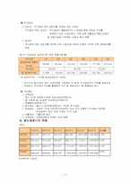 [사회보장론] 국민기초생활보장법-10