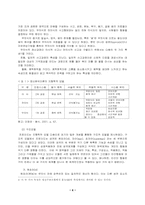 [사회복지] 정신분석이론 방어기제의 고찰 및 평가-프로이트와 안나프로이트를 중심으로-4