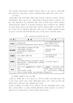 [사회복지] 지역사회와 자원봉사-8