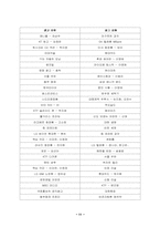 [성과사회] 광고속에서의 성상품화-11