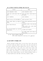 [심리학] 에릭슨의 자아심리성격이론-5