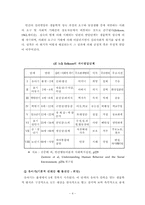 [심리학] 에릭슨의 자아심리성격이론-6