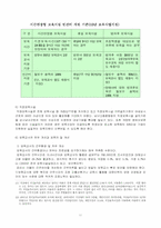 [아동복지] 맞벌이가정의 아동을 위한 복지실천-13