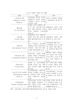 [지역사회복지론] 사회적기업의 현황과 전망-8