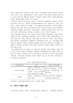 [지역사회복지론] 사회적기업의 현황과 전망-11