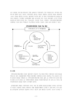 [지역사회복지론] 지역사회복지협의체-8