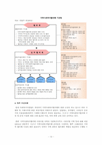[지역사회복지론] 지역사회복지협의체-10