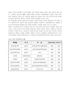 [지역사회분석] 춘천시 지역사회 현황과 발전방향-5