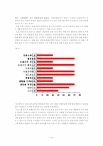[사회언어학] 국내 방송프로그램 제목의 외래어사용의 실태-10