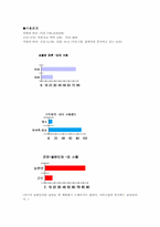 [언어학] 종결어미 ‘-요’의 남녀 사용정도와 영향-6