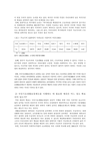[국민기초생활보장법] 국민기초생활보장제도-3