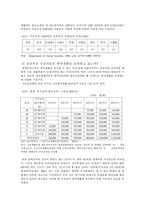[국민기초생활보장법] 국민기초생활보장제도-4