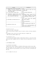 [국민기초생활보장법] 국민기초생활보장제도-11