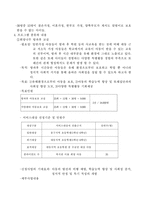 [사회복지개론] 대동종합사회복지관-2