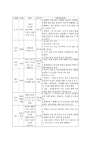 [사회복지개론] 대동종합사회복지관-3
