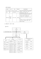 [사회복지개론] 대동종합사회복지관-7