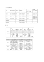[사회복지개론] 대동종합사회복지관-8
