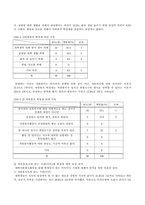 [사회복지조사론] 대학교 사회봉사 학점제와 대학생의식 조사 연구-7